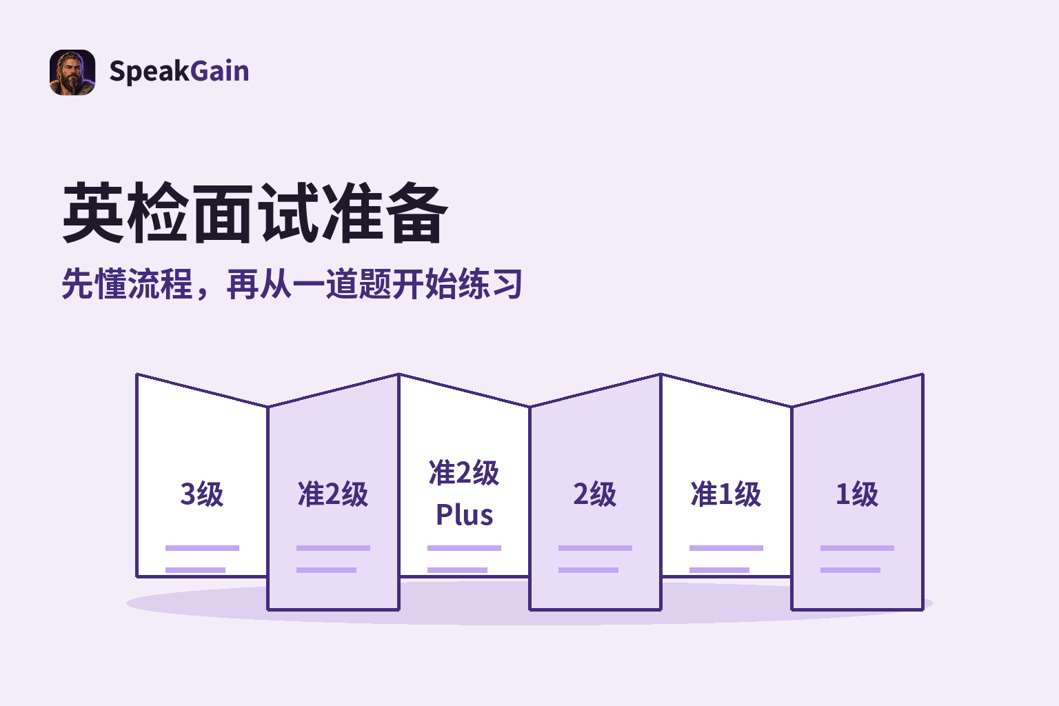 折叠指南从左到右列出3级、准2级、准2级Plus、2级、准1级、1级，说明英检面试准备