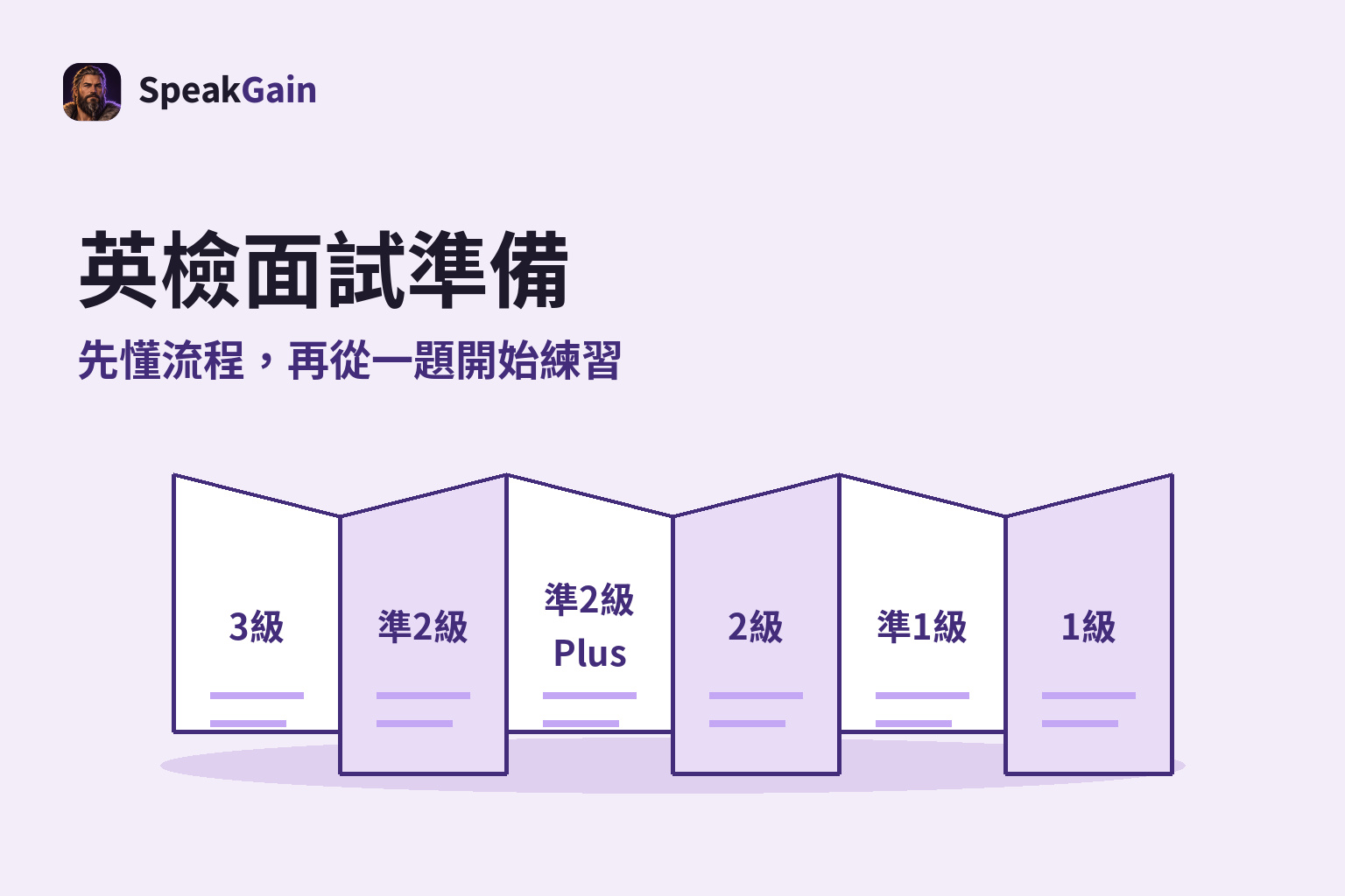 折疊指南由左至右列出3級、準2級、準2級Plus、2級、準1級、1級，說明英檢面試準備