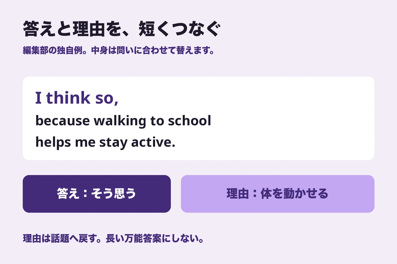 独自例文の答えと理由を色分けした図。I think soと、歩いて学校へ行くと体を動かせるという理由をつなぐ