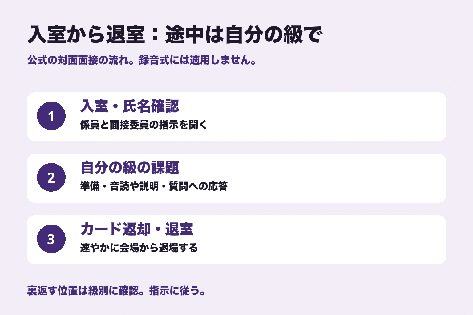 対面面接の共通の流れ。入室と確認、自分の級の課題、カード返却と退室。カードを裏返す位置は級別に確認する