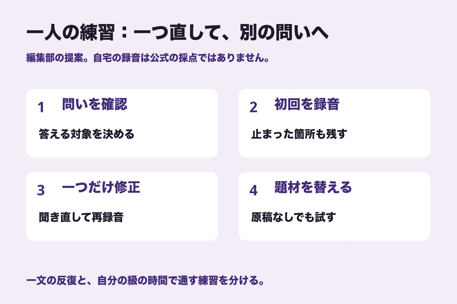 一人での練習を、問い確認、初回録音、一つ修正、別の題材で再練習の順に示す図