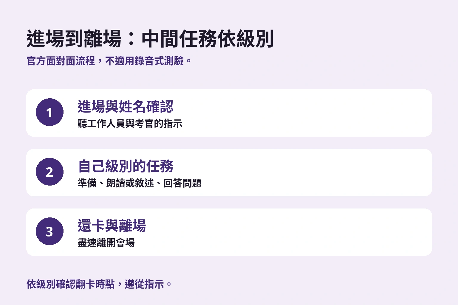 進場到離場：中間任務依級別. 中間任務依級別改變，卡片動作也要確認。