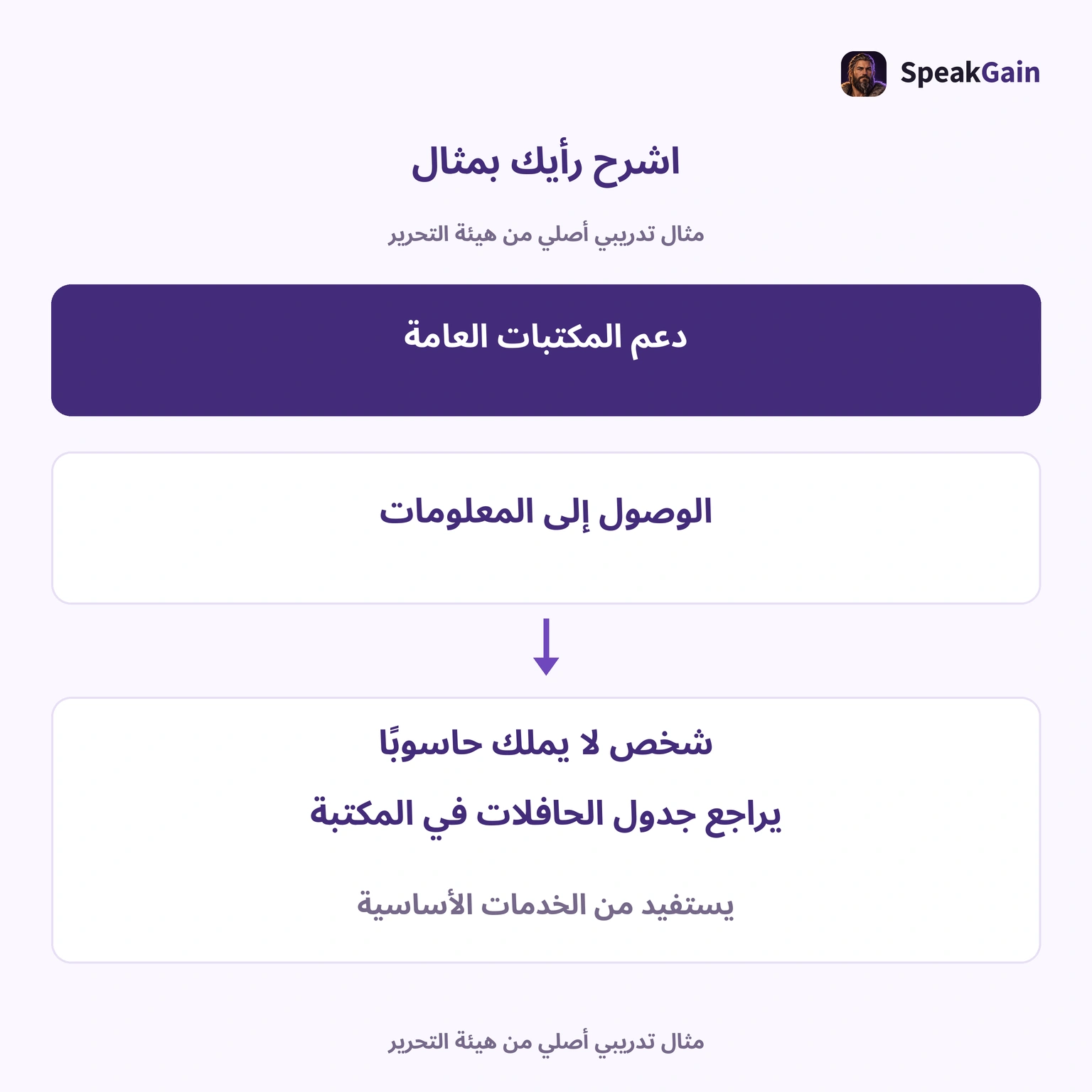 المثال يشرح إتاحة المعلومات؛ عدد الخطوات لا يحدد الدرجة.