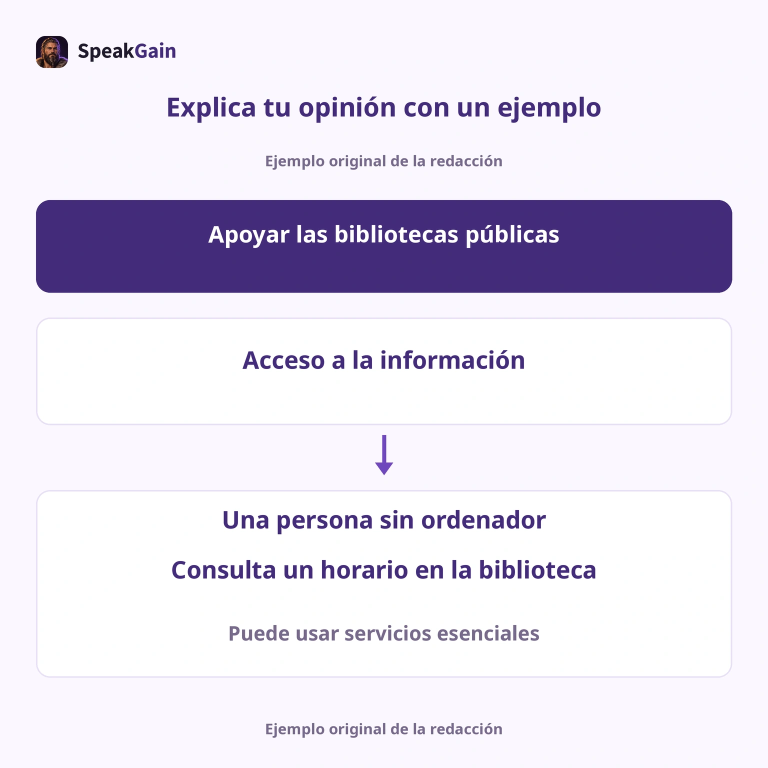 El ejemplo explica el acceso a información; contar etapas no determina la nota.