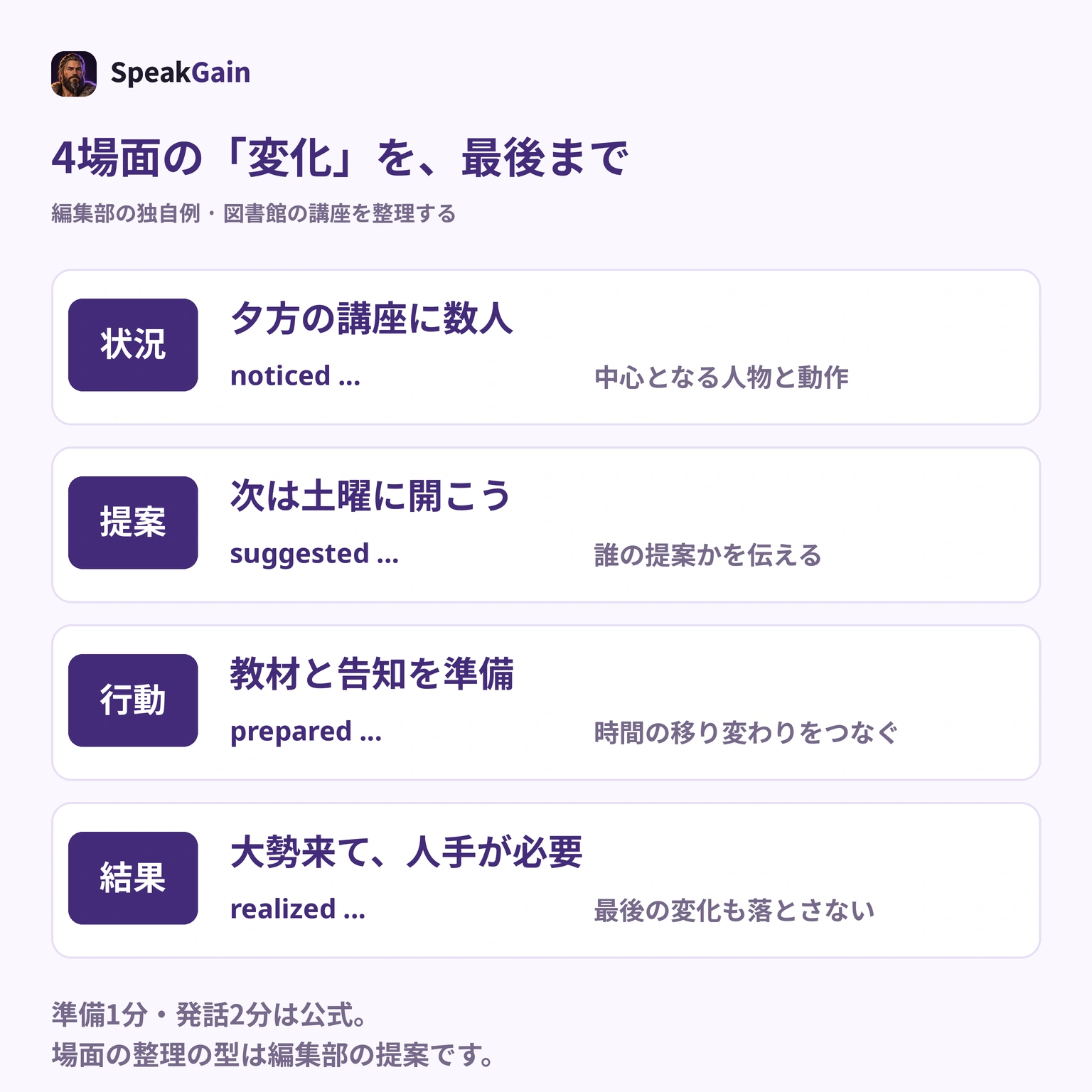 編集部独自の図書館講座の例を、参加者が少ない状況、土曜開催の提案、準備、来場者増加と人手の課題という出来事のつながりで整理した図