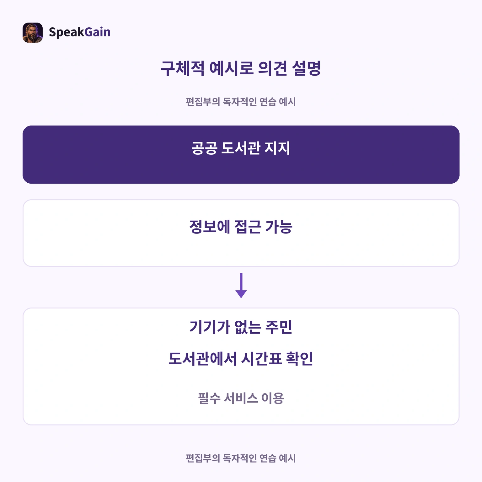 예시는 정보 접근이라는 이유를 설명합니다. 단계 개수가 점수를 결정하지 않습니다.