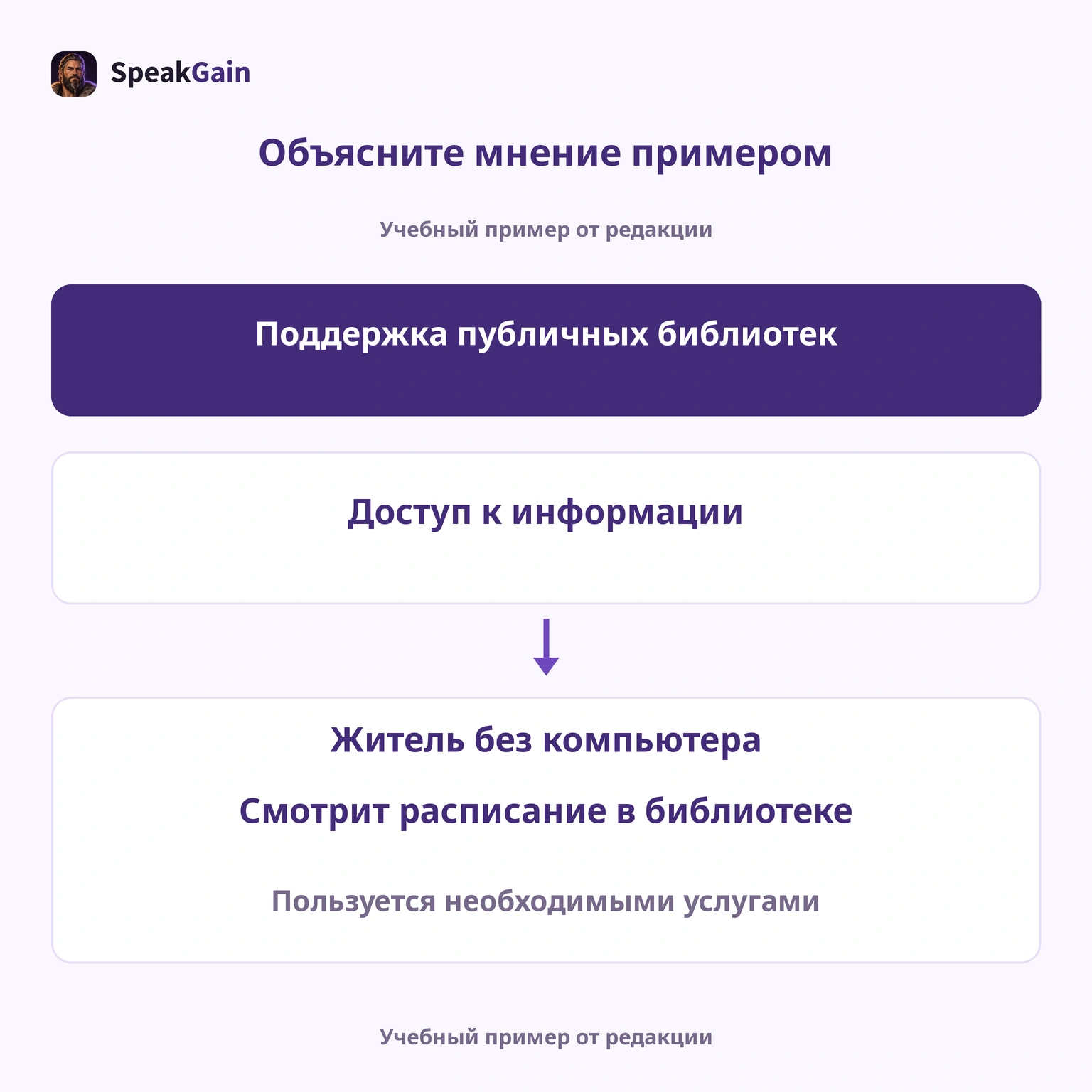 Пример объясняет доступ к информации; число этапов не определяет балл.