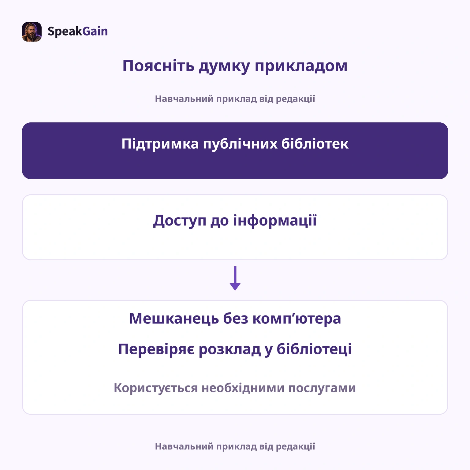 Приклад пояснює доступ до інформації; число кроків не визначає бал.