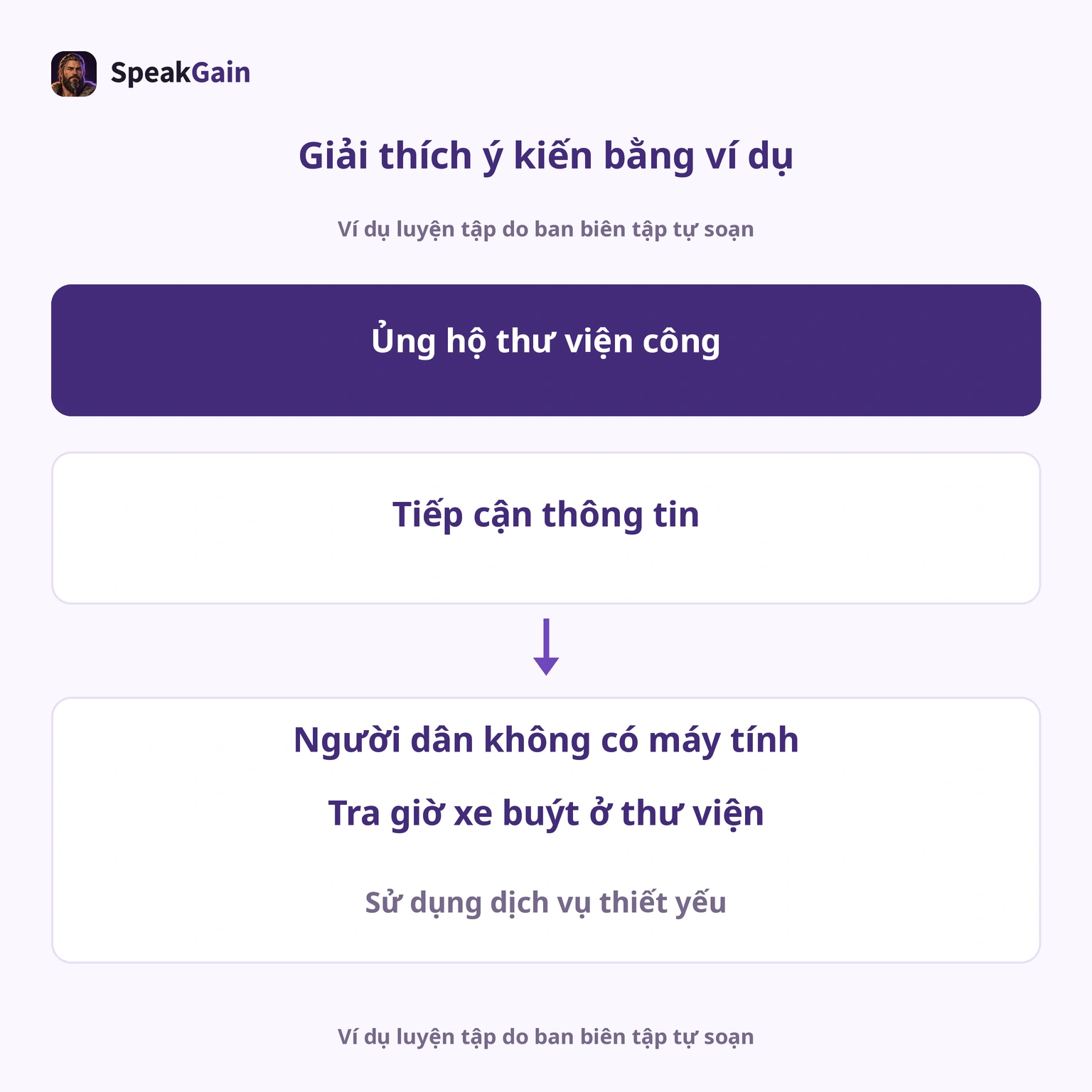 Ví dụ giải thích lý do tiếp cận thông tin; số bước không quyết định điểm.