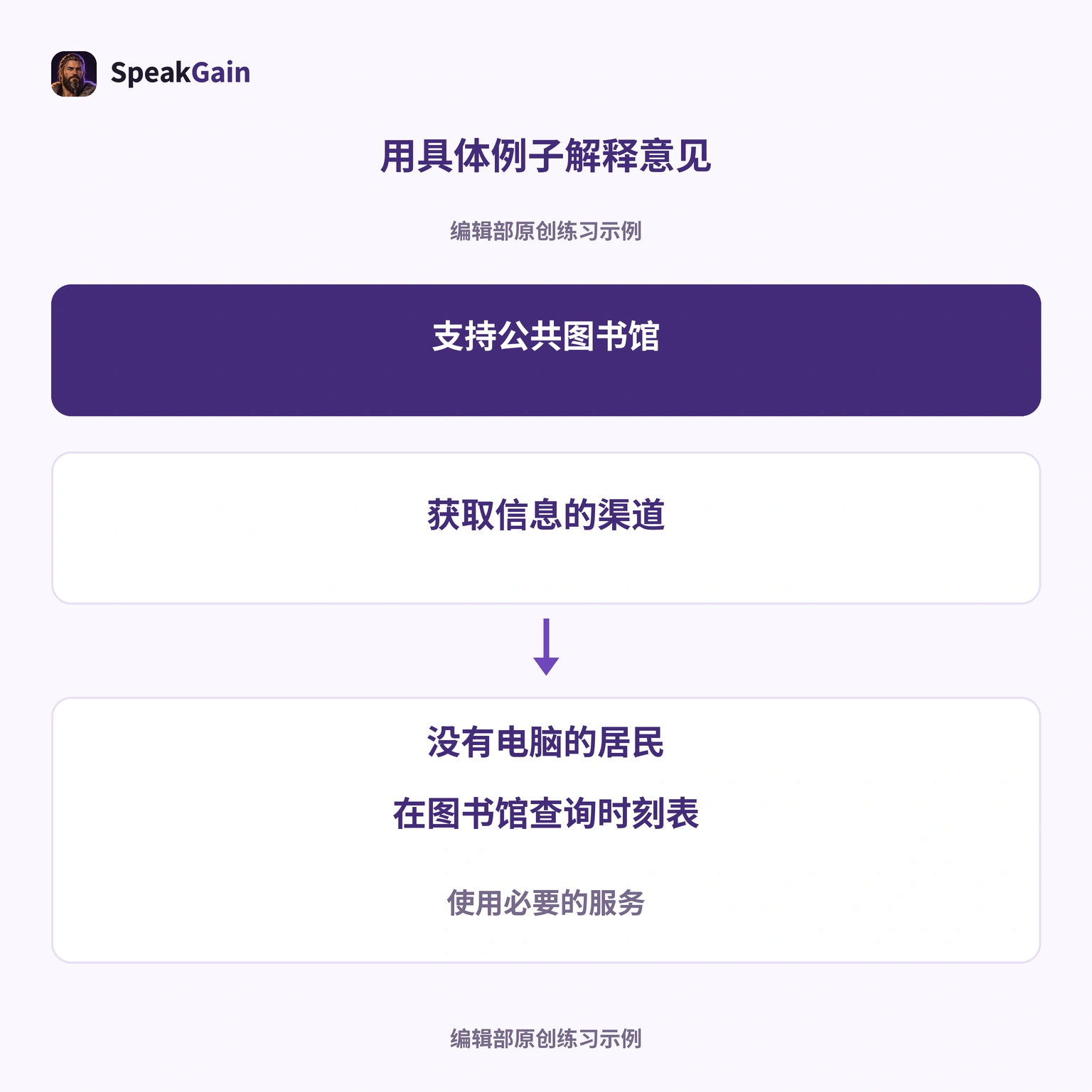 例子解释信息获取的理由，步骤数量不决定分数。