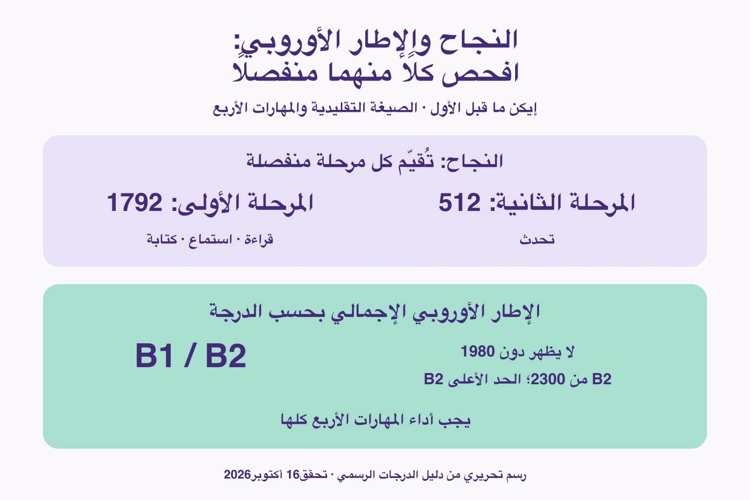 فصل حد1792 للأولى و512 للثانية عن إظهار B1/B2 وفق الدرجة