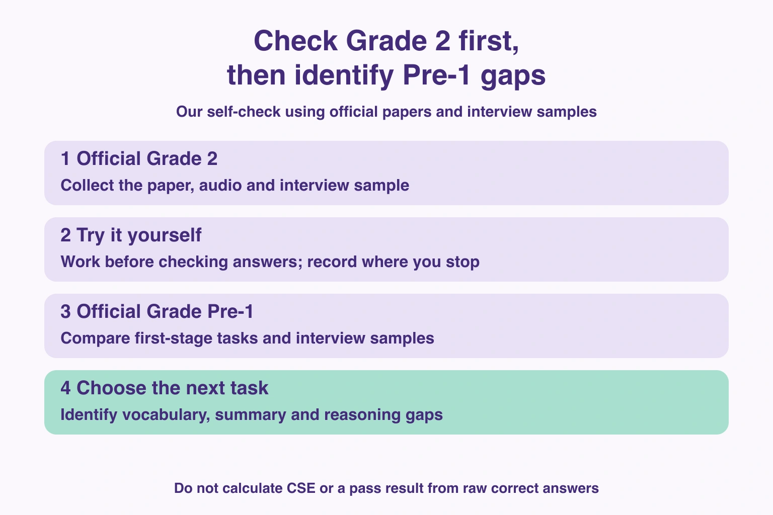 Try official Grade 2 materials, then Pre-1, and record specific difficulties
