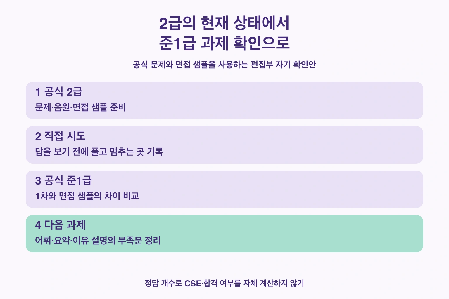 공식2급 다음 준1급 문제와 면접을 시도하고 과제를 기록하는 순서