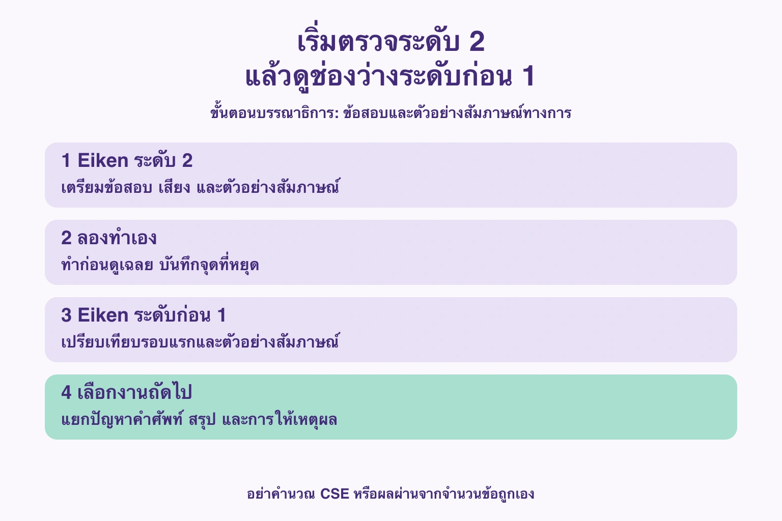 ลองข้อสอบระดับ2แล้วก่อน1 และบันทึกปัญหาที่ต้องฝึกต่อ