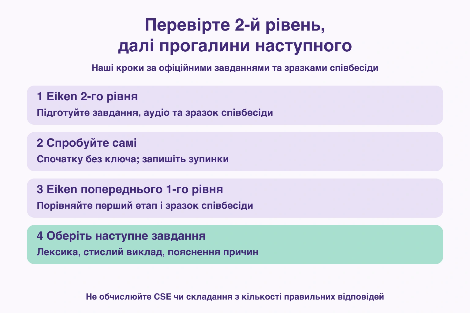 Перехід від офіційних завдань2-го до попереднього1-го рівня з записом труднощів