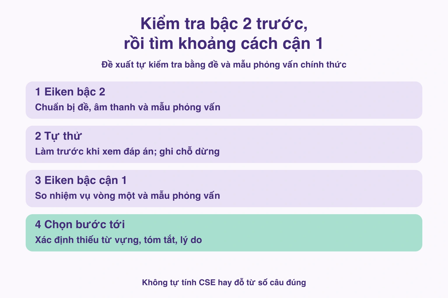 Thử tài liệu bậc2 rồi cận1 để ghi khó khăn cụ thể