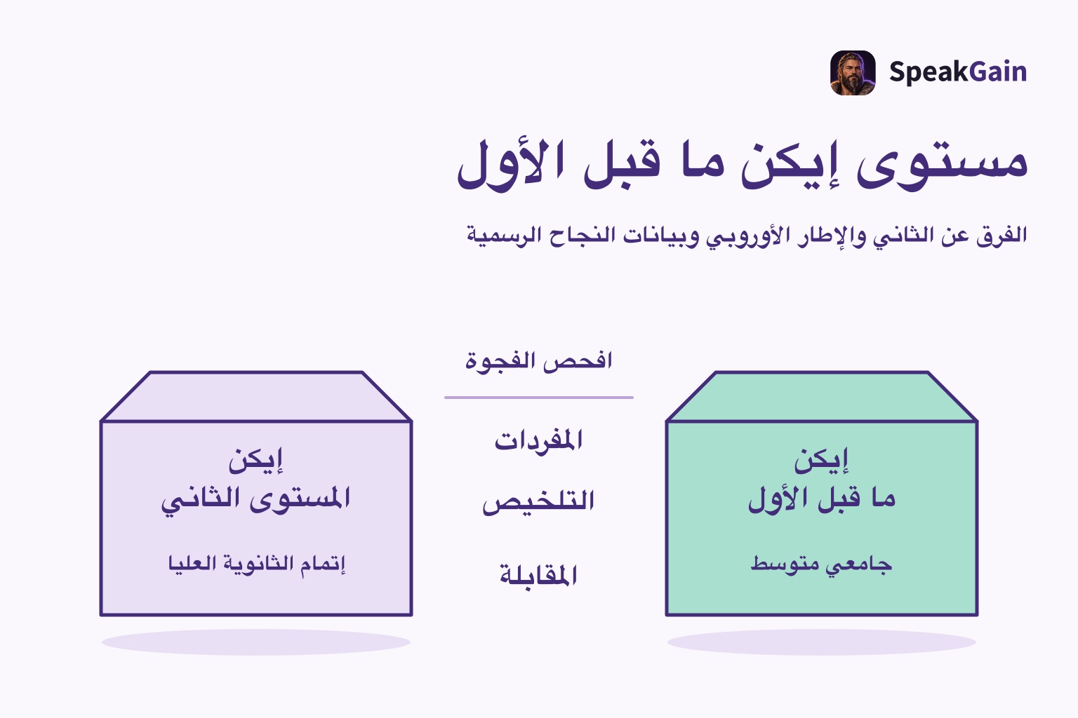 منصة المستوى الثاني على اليسار وما قبل الأول على اليمين وبينهما المفردات والتلخيص والمقابلة