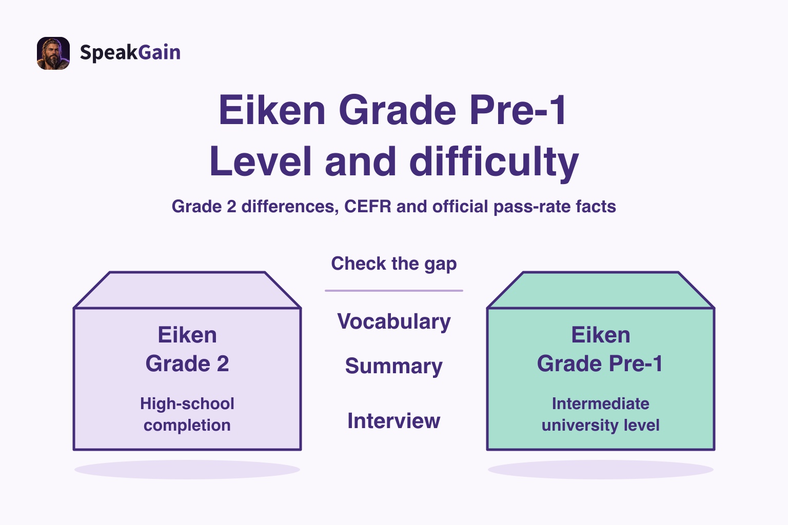 Separated Grade 2 and Grade Pre-1 platforms with vocabulary, summary and interview in the gap