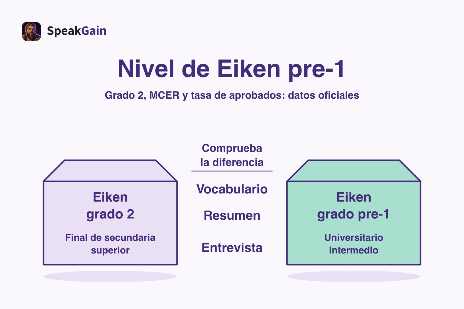 Plataformas de grado2 y pre-1 separadas por vocabulario, resumen y entrevista