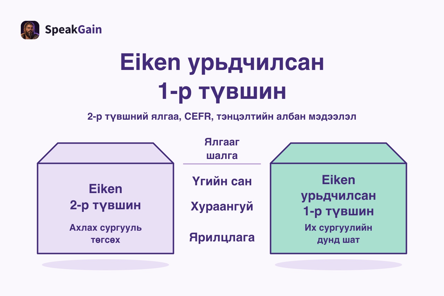 2-р түвшний тавцан зүүнд, урьдчилсан1-р баруунд, завсарт үгийн сан, хураангуй, ярилцлага