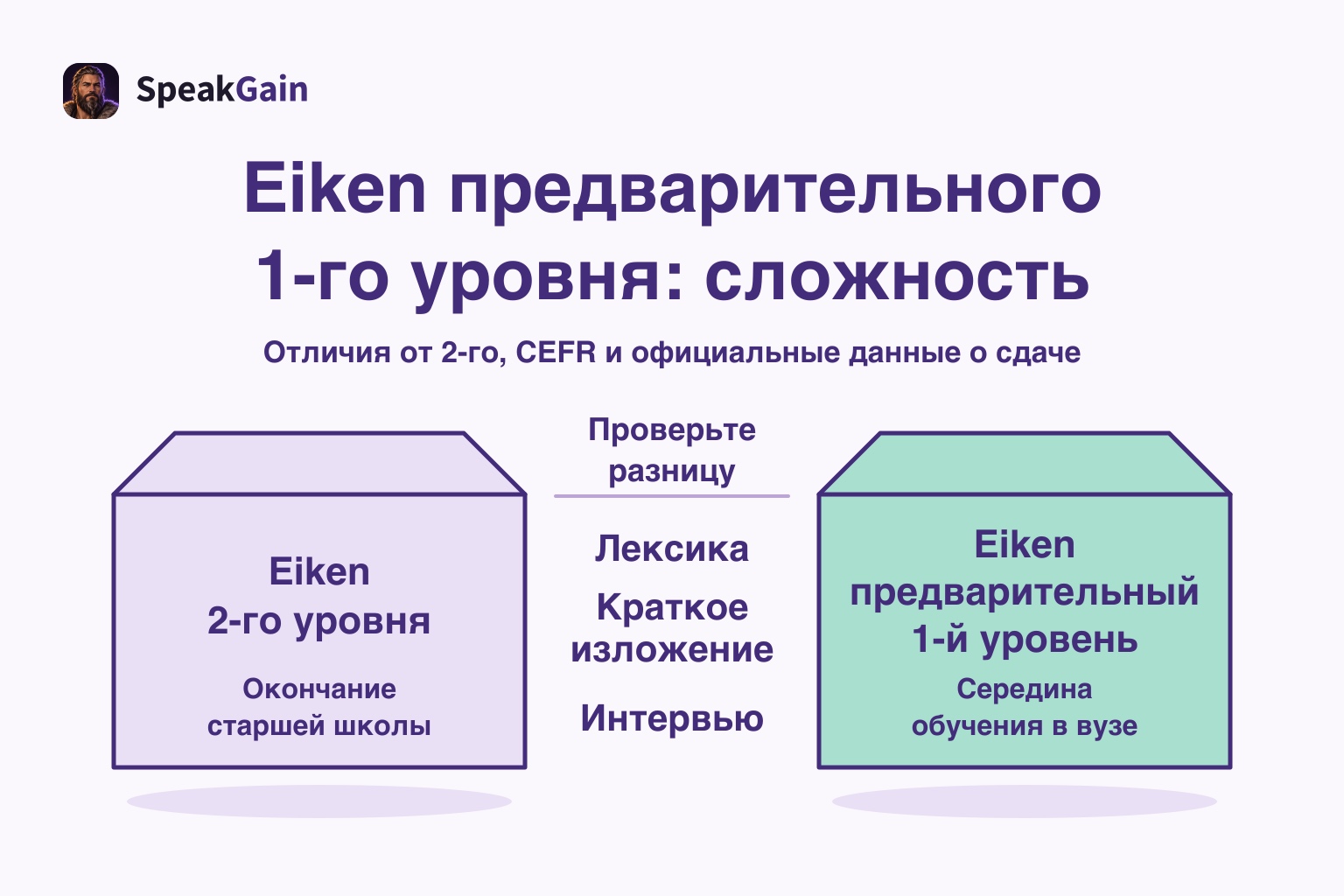 Площадки2-го и предварительного1-го уровня, между ними лексика, краткое изложение и интервью
