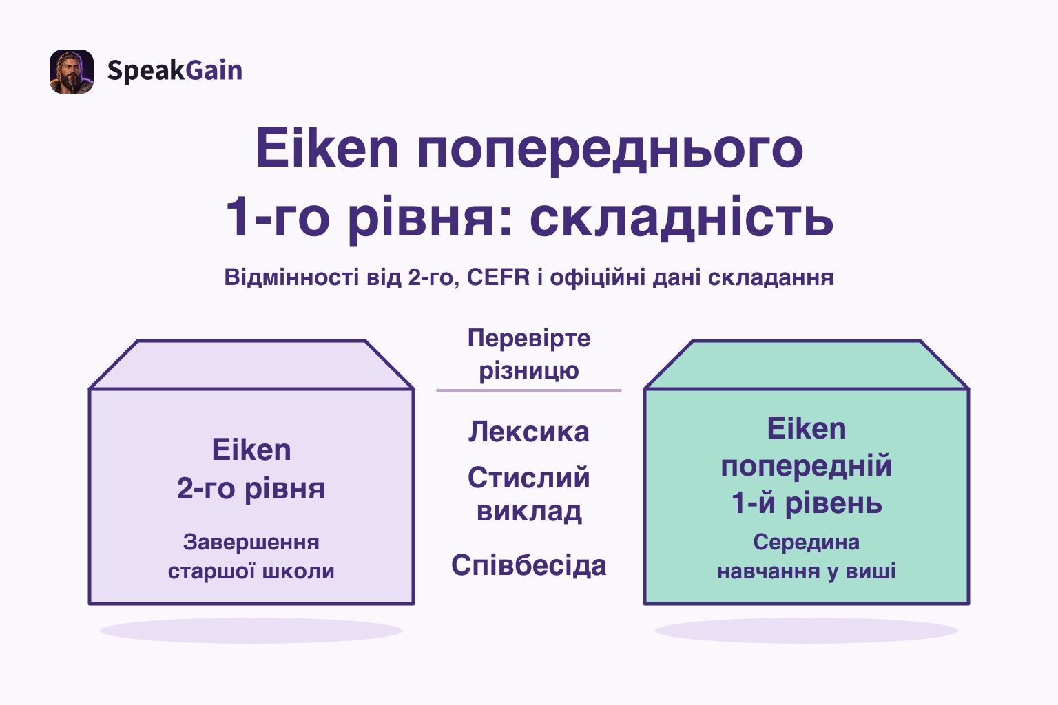 Майданчик2-го рівня ліворуч та попереднього1-го праворуч із лексикою, викладом і співбесідою між ними