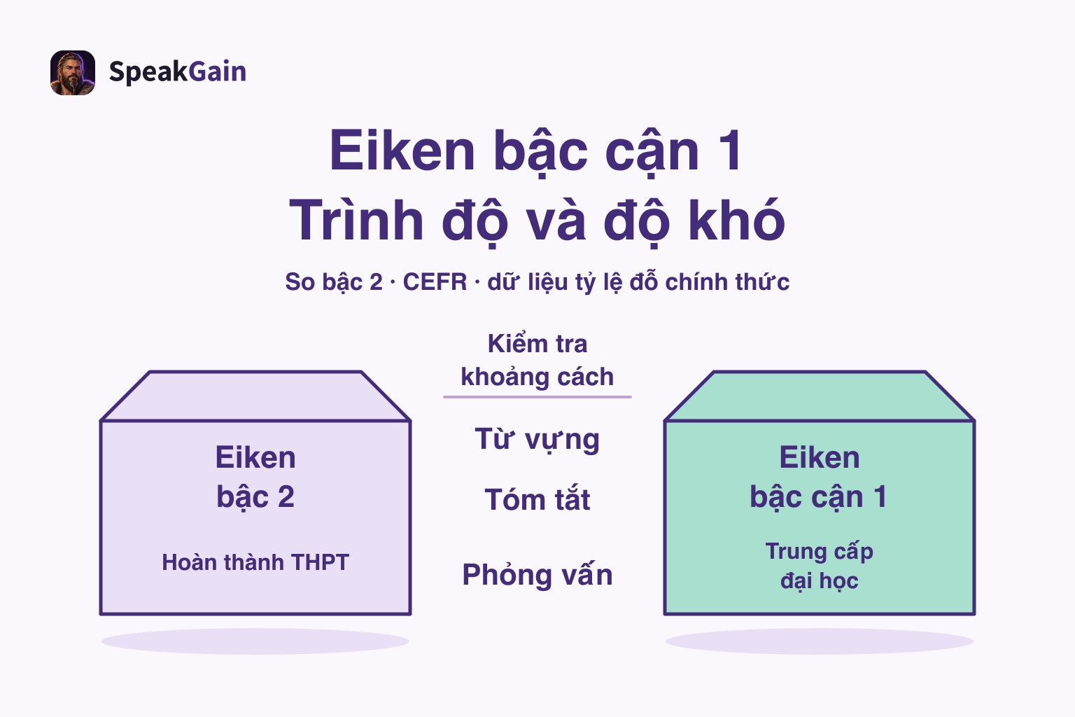 Hai nền bậc2 và cận1 tách nhau, với từ vựng, tóm tắt, phỏng vấn trong khoảng giữa