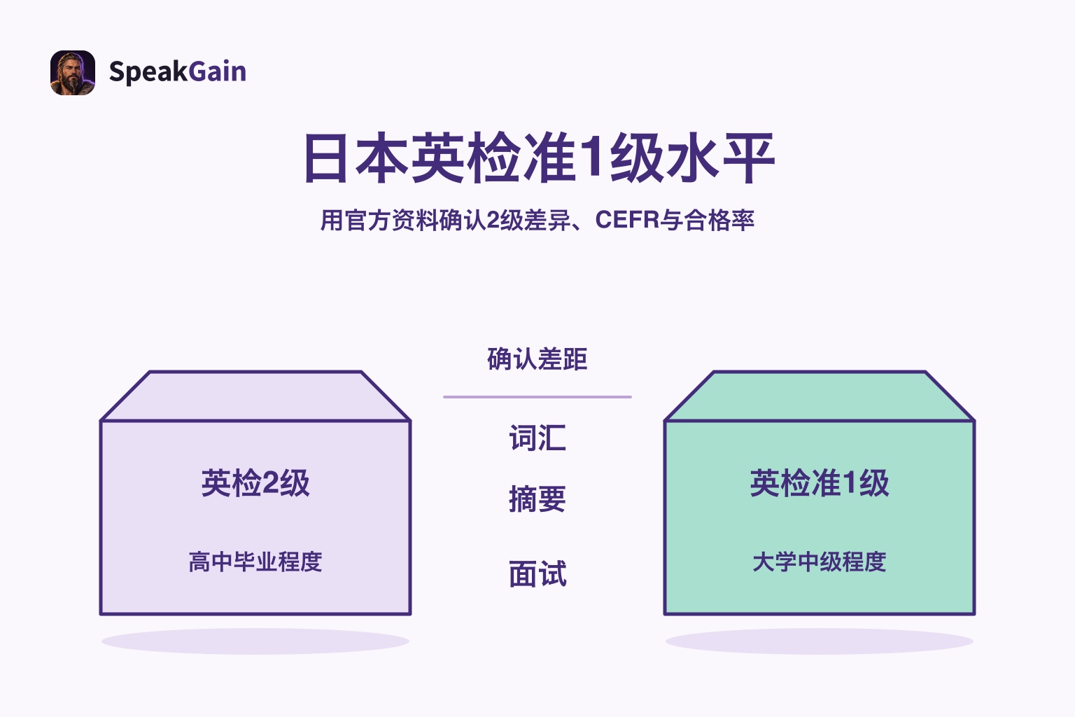 分开的2级与准1级立足点之间标出词汇、摘要和面试