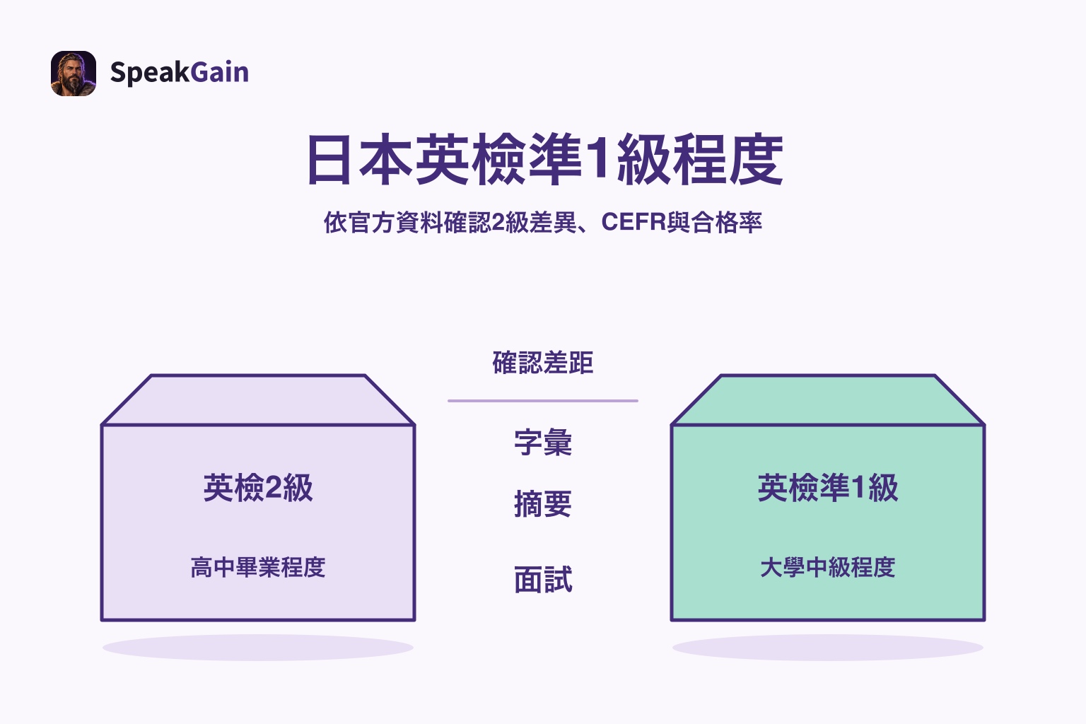 2級與準1級分開的立足處,間隔中標示字彙、摘要及面試