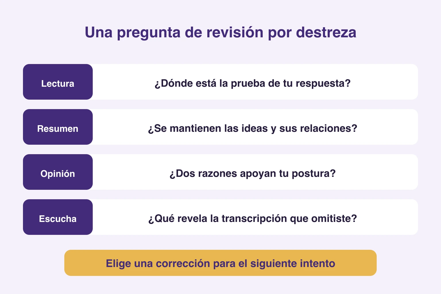 Revisión diferenciada: pruebas en lectura, relaciones en resumen, razones en opinión y contraste con transcripción en escucha