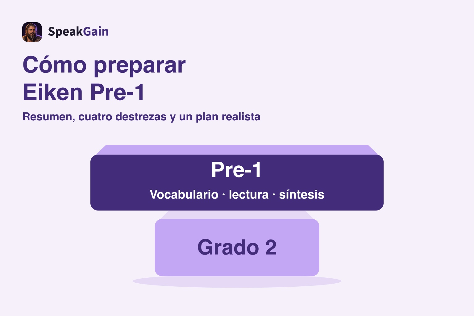 Un bloque Pre-1 más ancho sobre uno de grado 2 representa el aumento de vocabulario, lectura y síntesis