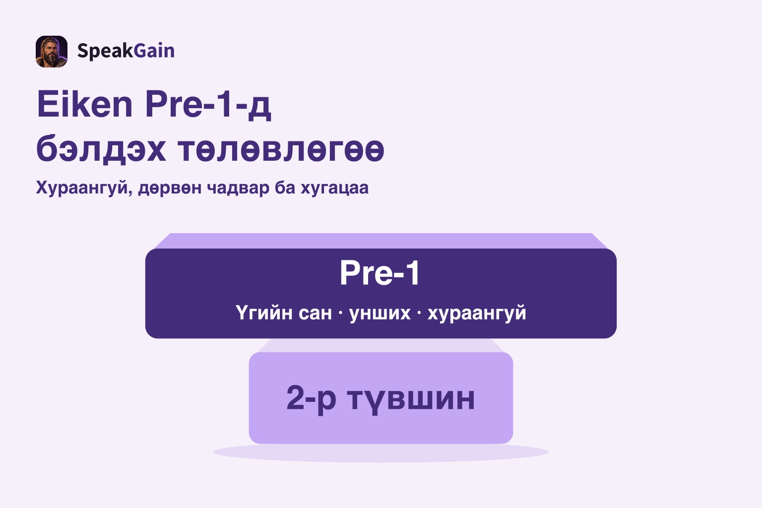 2-р түвшний блок дээрх өргөн Pre-1 блок нь үгийн сан, унших, хураангуйлах шаардлага өсөхийг харуулна