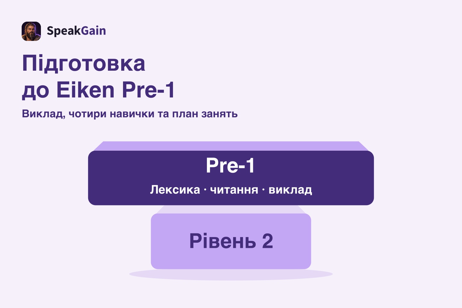Ширший блок Pre-1 над блоком рівня 2 показує зростання вимог до лексики, читання й викладу