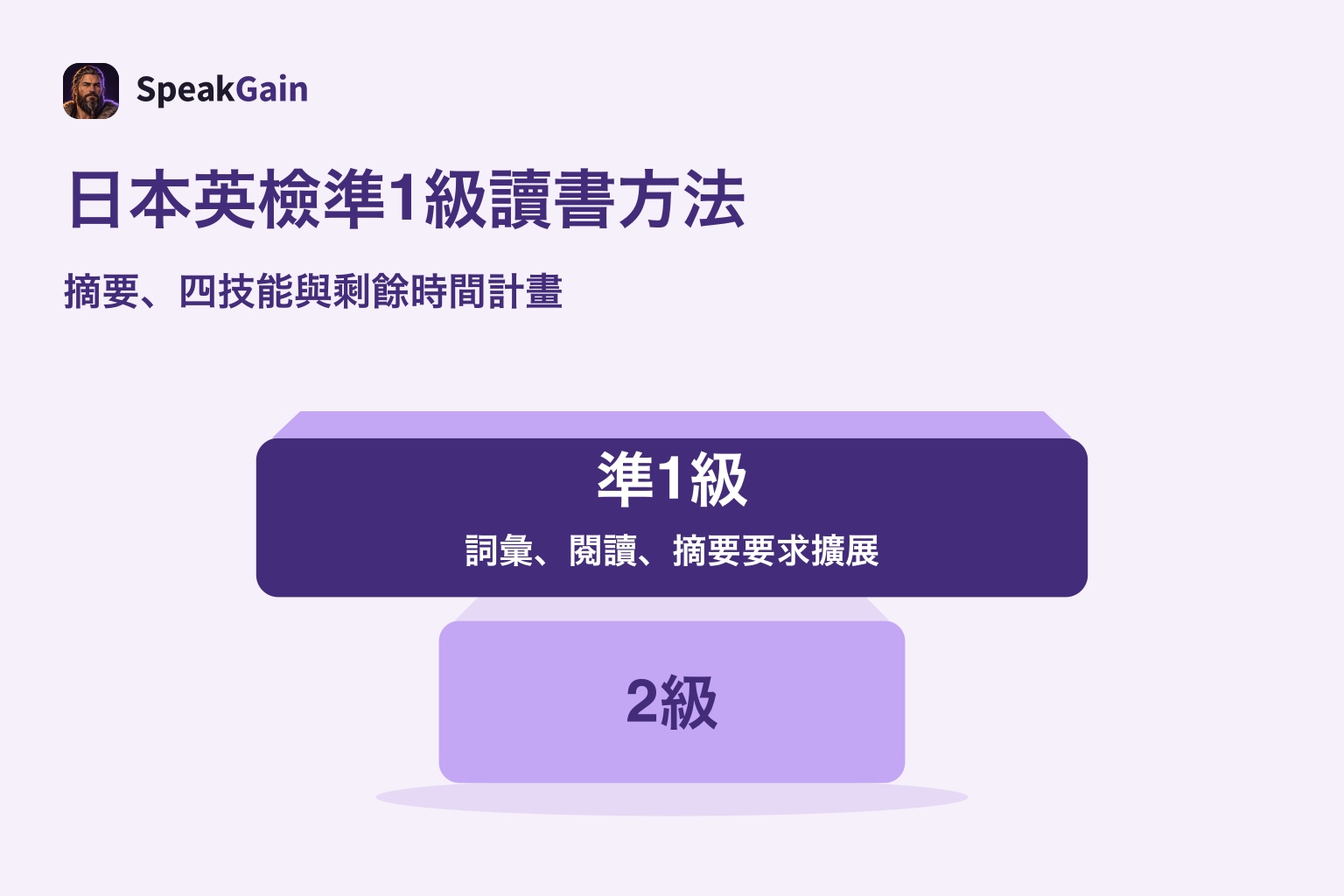 2級方塊上方放著較寬的準1級方塊，表示詞彙、閱讀與摘要要求的擴展
