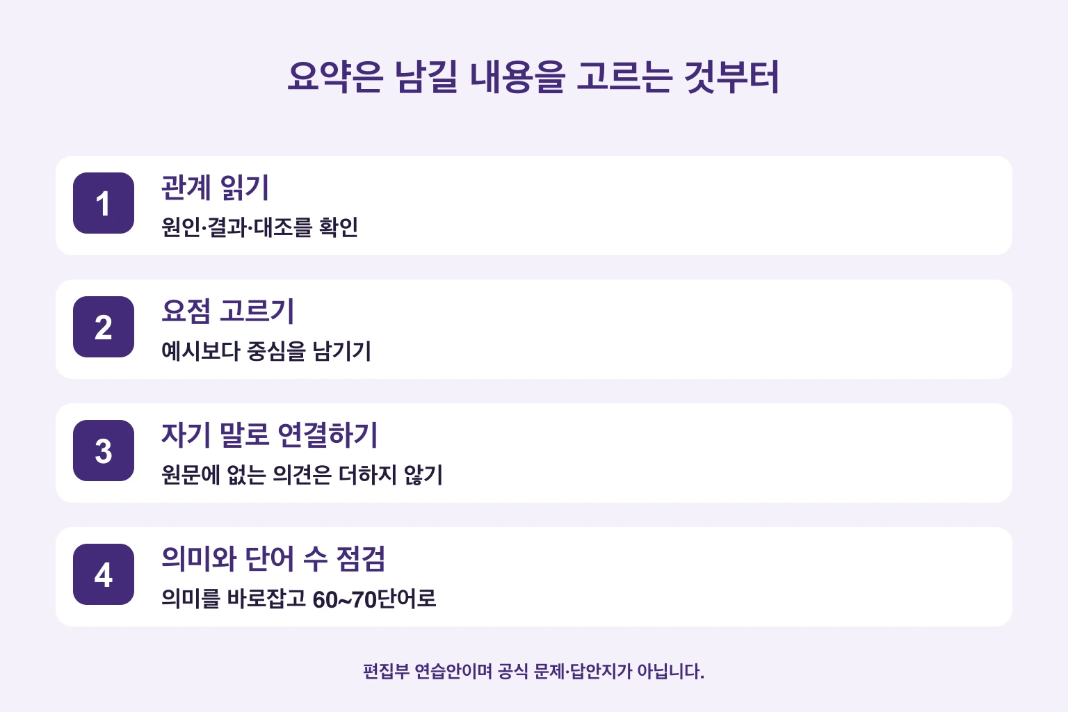 요약 연습의 네 단계: 관계 읽기, 요점 고르기, 자기 말로 연결하기, 의미와 단어 수 확인