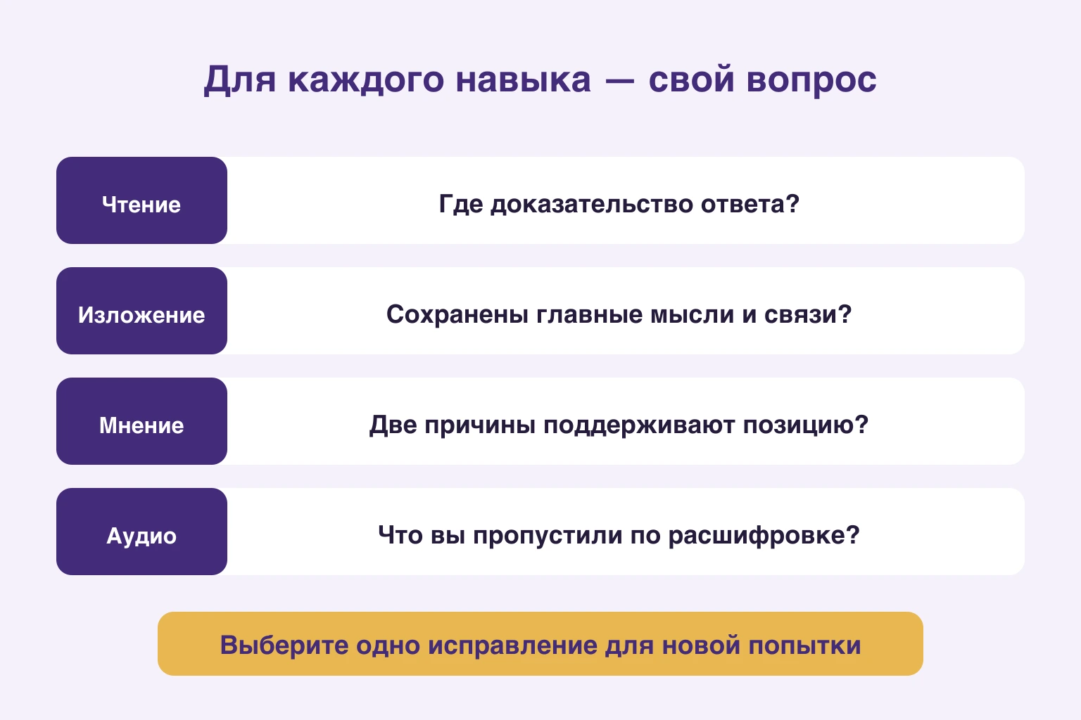 Для чтения ищем доказательство, для изложения связи, для эссе причины, для аудио отличие от расшифровки; затем одно исправление