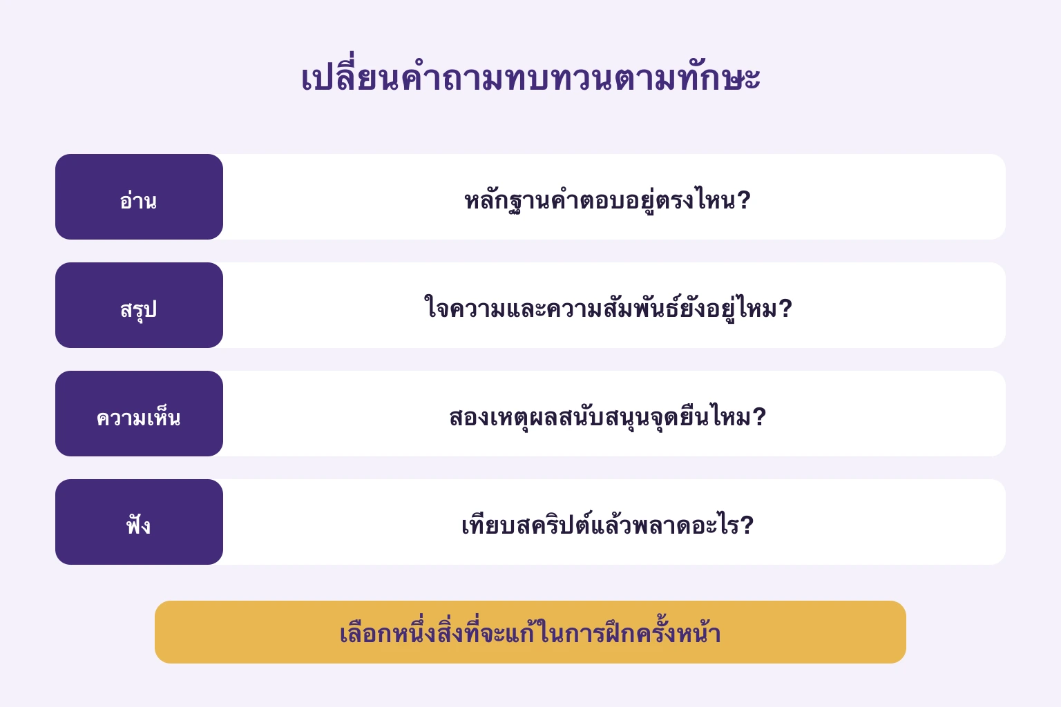 อ่านหาเหตุผล สรุปตรวจความสัมพันธ์ ความเห็นตรวจเหตุผล ฟังเทียบสคริปต์ แล้วเลือกสิ่งที่จะแก้ครั้งหน้า