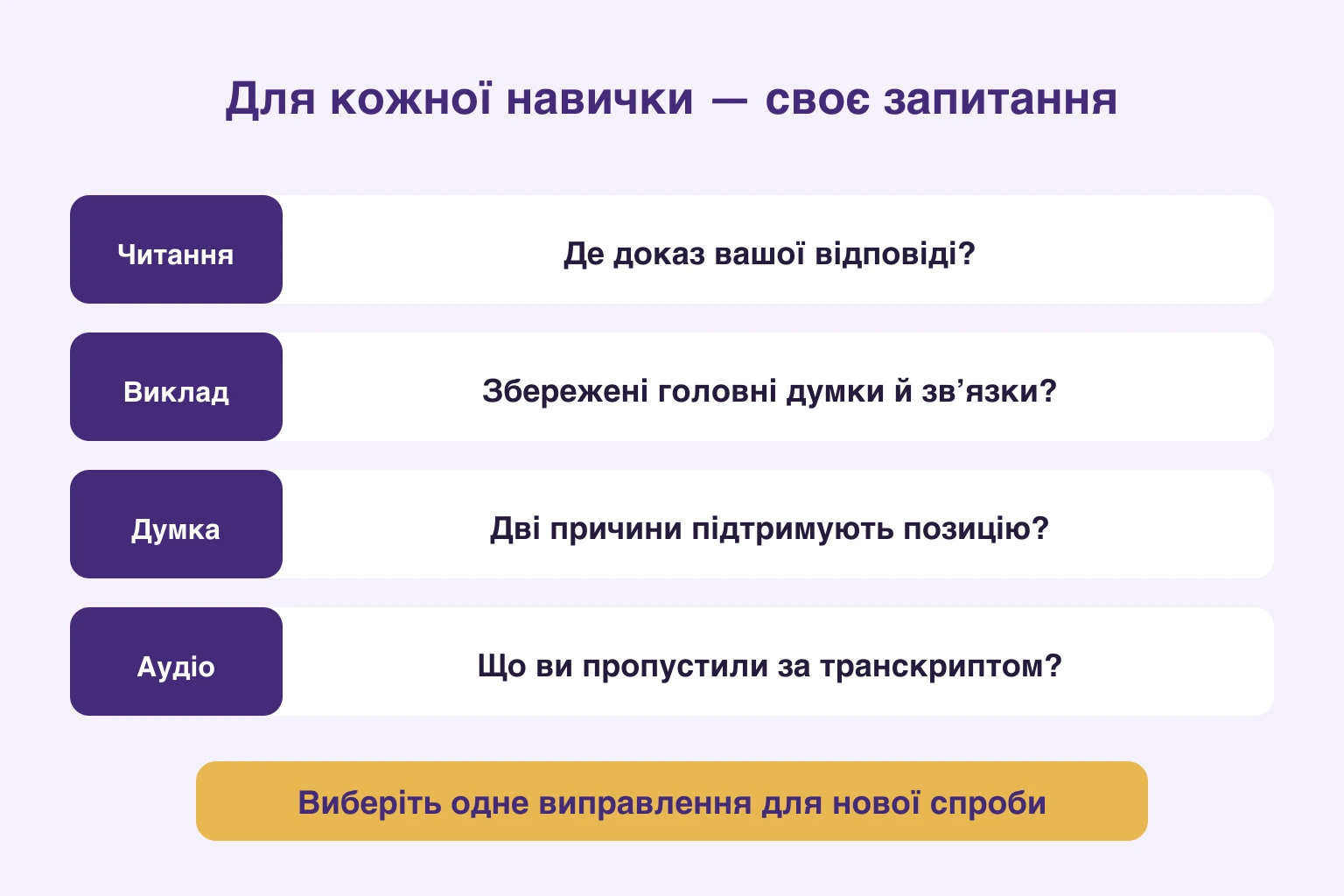 Читання перевіряємо доказами, виклад зв’язками, есе причинами, аудіо порівнянням із текстом; потім одне виправлення
