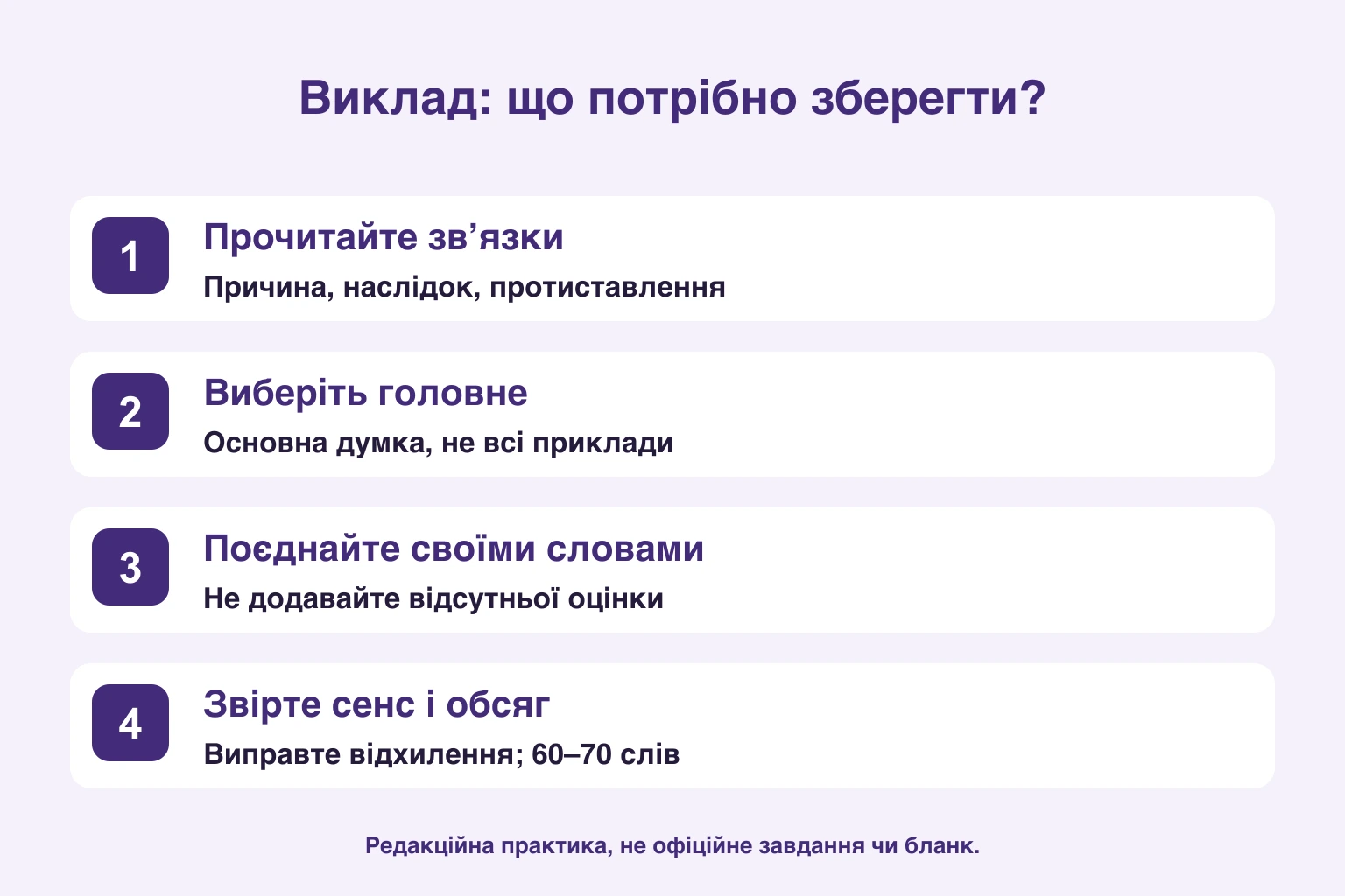 Чотири кроки викладу: прочитати зв’язки, вибрати головне, поєднати власними словами, перевірити сенс і обсяг