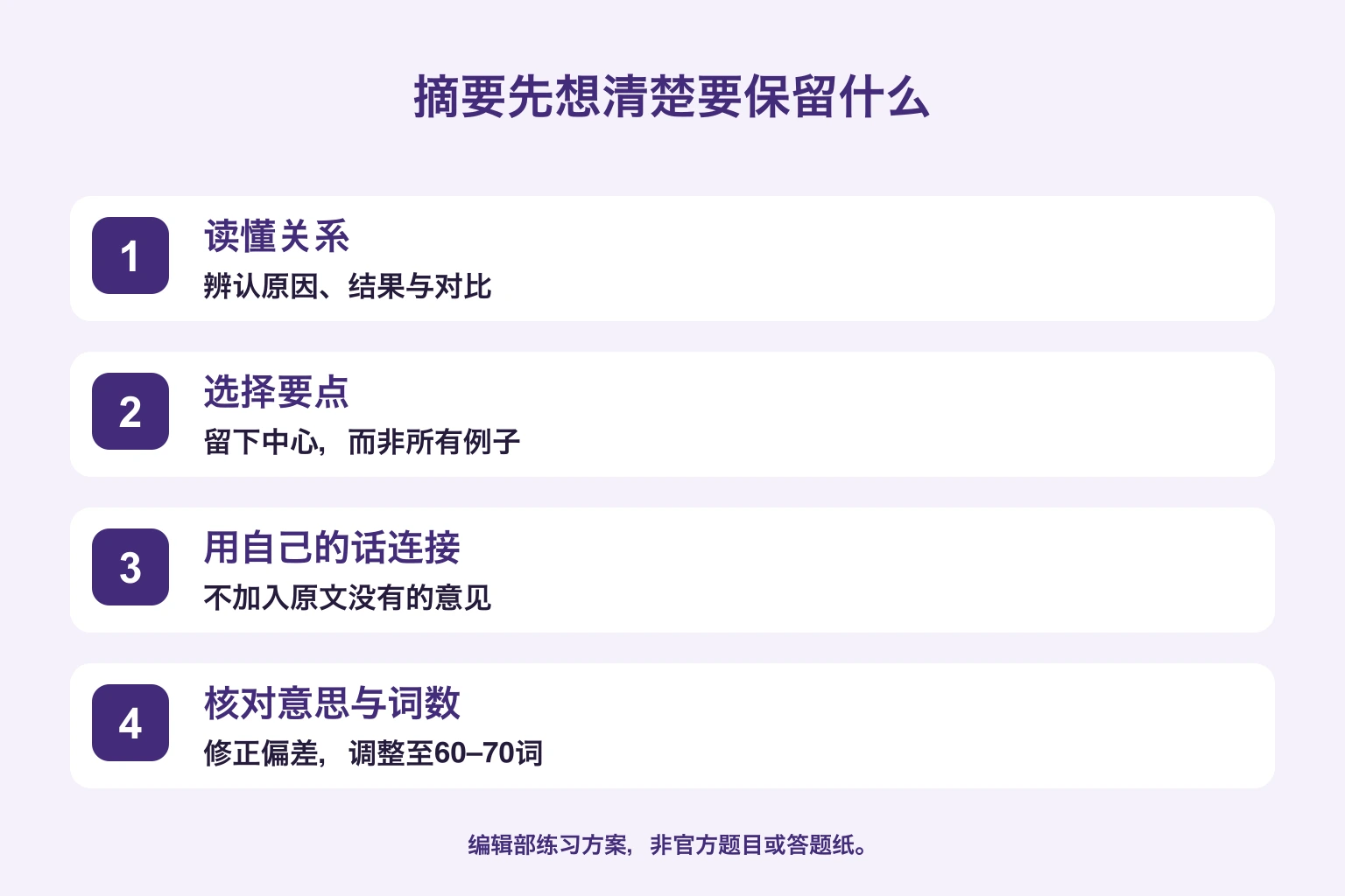 摘要四步：读关系、选要点、用自己的话连接、核对意思与词数