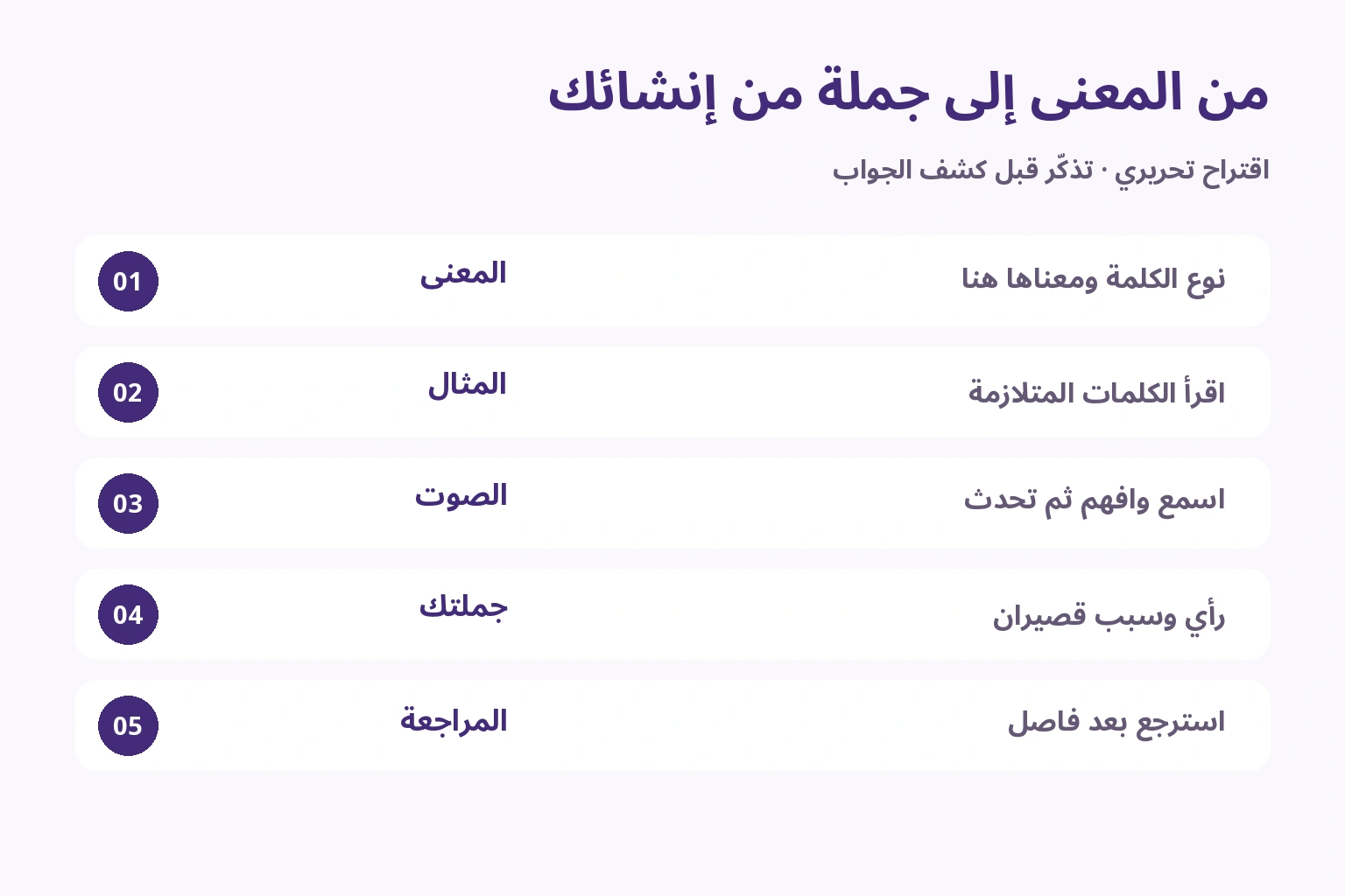 من المعنى إلى جملة من إنشائك — المعنى: نوع الكلمة ومعناها هنا; المثال: اقرأ الكلمات المتلازمة; الصوت: اسمع وافهم ثم تحدث; جملتك: رأي وسبب قصيران; المراجعة: استرجع بعد فاصل