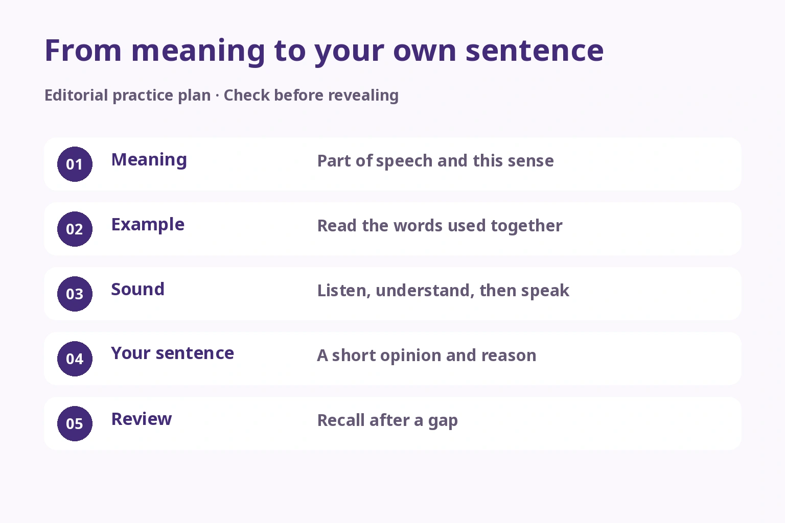 From meaning to your own sentence — Meaning: Part of speech and this sense; Example: Read the words used together; Sound: Listen, understand, then speak; Your sentence: A short opinion and reason; Review: Recall after a gap