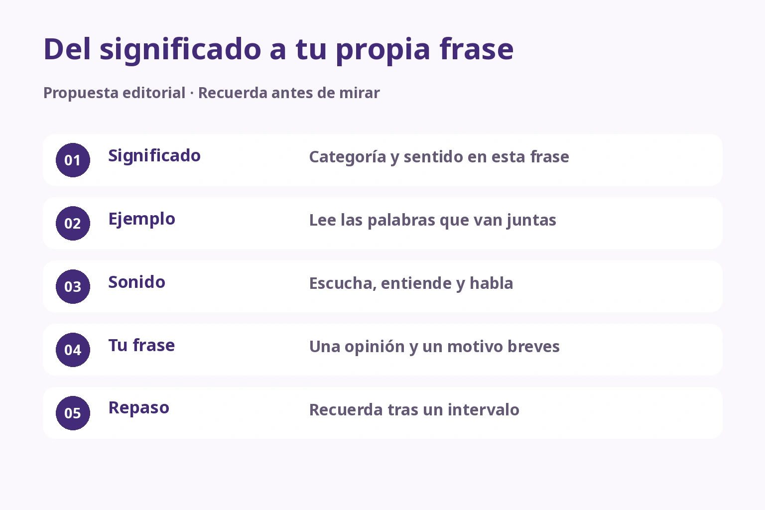 Del significado a tu propia frase — Significado: Categoría y sentido en esta frase; Ejemplo: Lee las palabras que van juntas; Sonido: Escucha, entiende y habla; Tu frase: Una opinión y un motivo breves; Repaso: Recuerda tras un intervalo