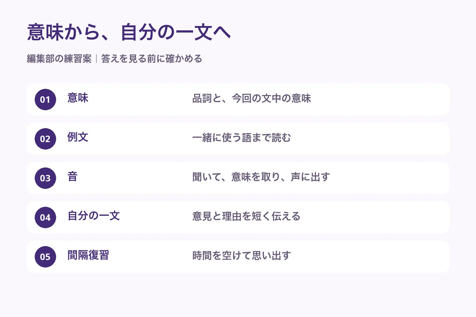 意味を確認し、例文の組み合わせと音を確かめ、自分の一文にして、時間を空けて思い出す五段階の練習