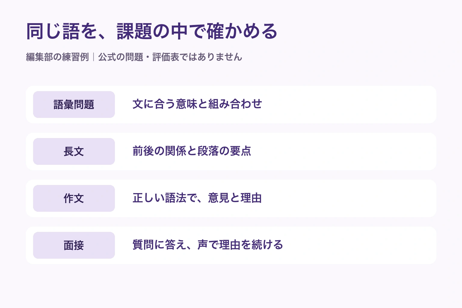 同じ練習語でも、語彙問題では文への適合、長文では文脈、作文では語法、面接では質問への答えを確かめる図