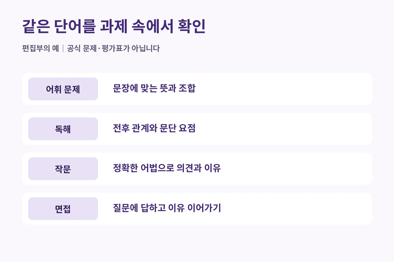 같은 단어를 과제 속에서 확인 — 어휘 문제: 문장에 맞는 뜻과 조합; 독해: 전후 관계와 문단 요점; 작문: 정확한 어법으로 의견과 이유; 면접: 질문에 답하고 이유 이어가기