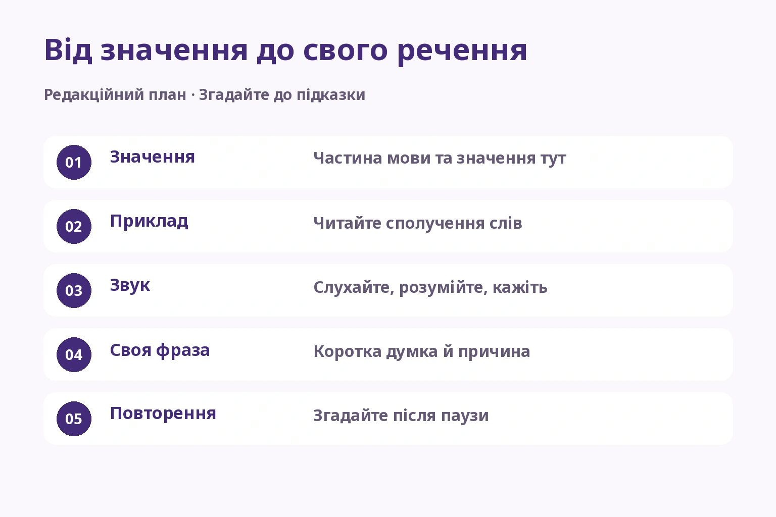 Від значення до свого речення — Значення: Частина мови та значення тут; Приклад: Читайте сполучення слів; Звук: Слухайте, розумійте, кажіть; Своя фраза: Коротка думка й причина; Повторення: Згадайте після паузи
