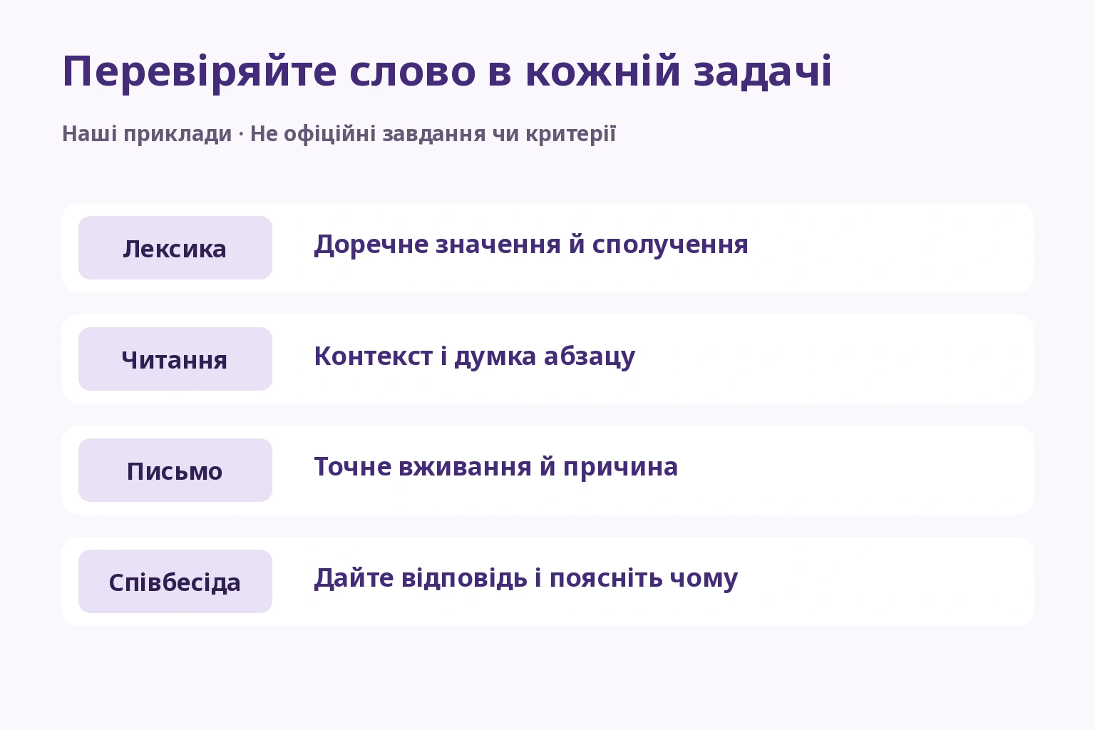 Перевіряйте слово в кожній задачі — Лексика: Доречне значення й сполучення; Читання: Контекст і думка абзацу; Письмо: Точне вживання й причина; Співбесіда: Дайте відповідь і поясніть чому