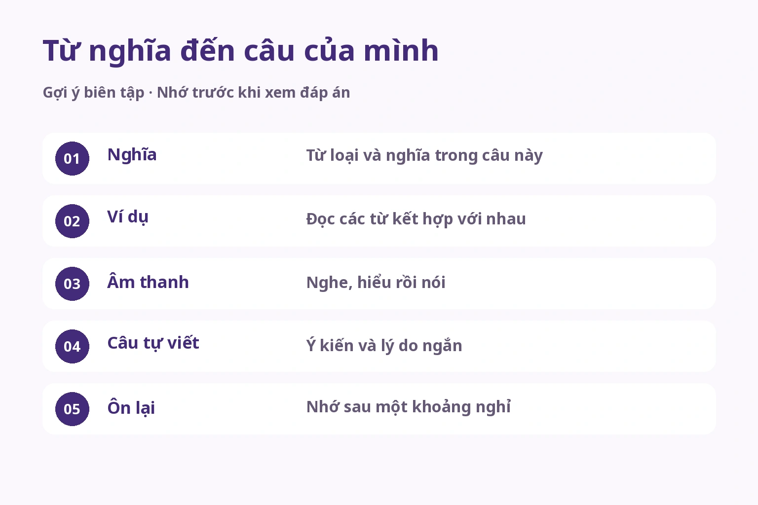 Từ nghĩa đến câu của mình — Nghĩa: Từ loại và nghĩa trong câu này; Ví dụ: Đọc các từ kết hợp với nhau; Âm thanh: Nghe, hiểu rồi nói; Câu tự viết: Ý kiến và lý do ngắn; Ôn lại: Nhớ sau một khoảng nghỉ