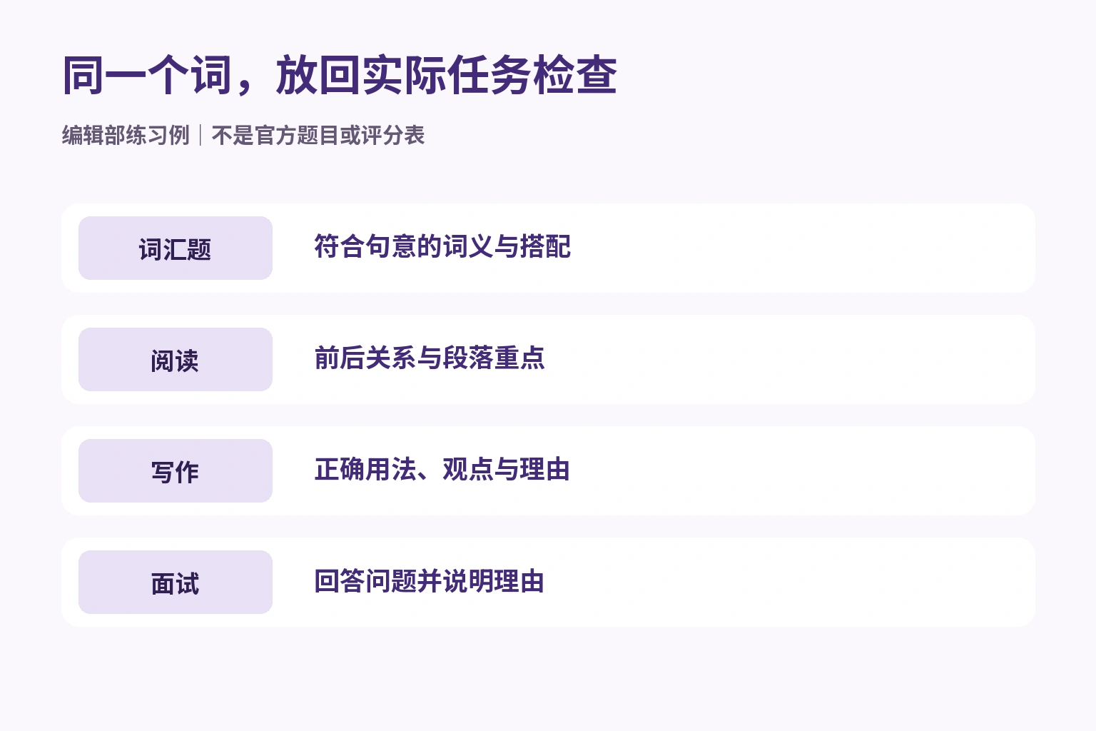 同一个词，放回实际任务检查 — 词汇题: 符合句意的词义与搭配; 阅读: 前后关系与段落重点; 写作: 正确用法、观点与理由; 面试: 回答问题并说明理由